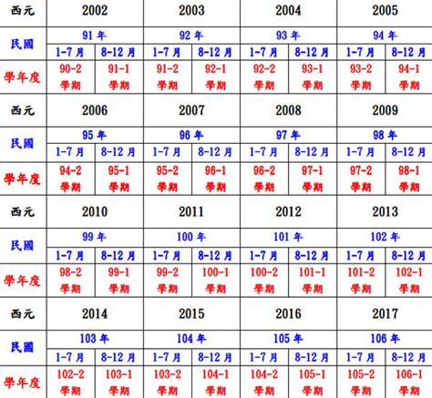 97年是什麼年|民國97年是西元幾年